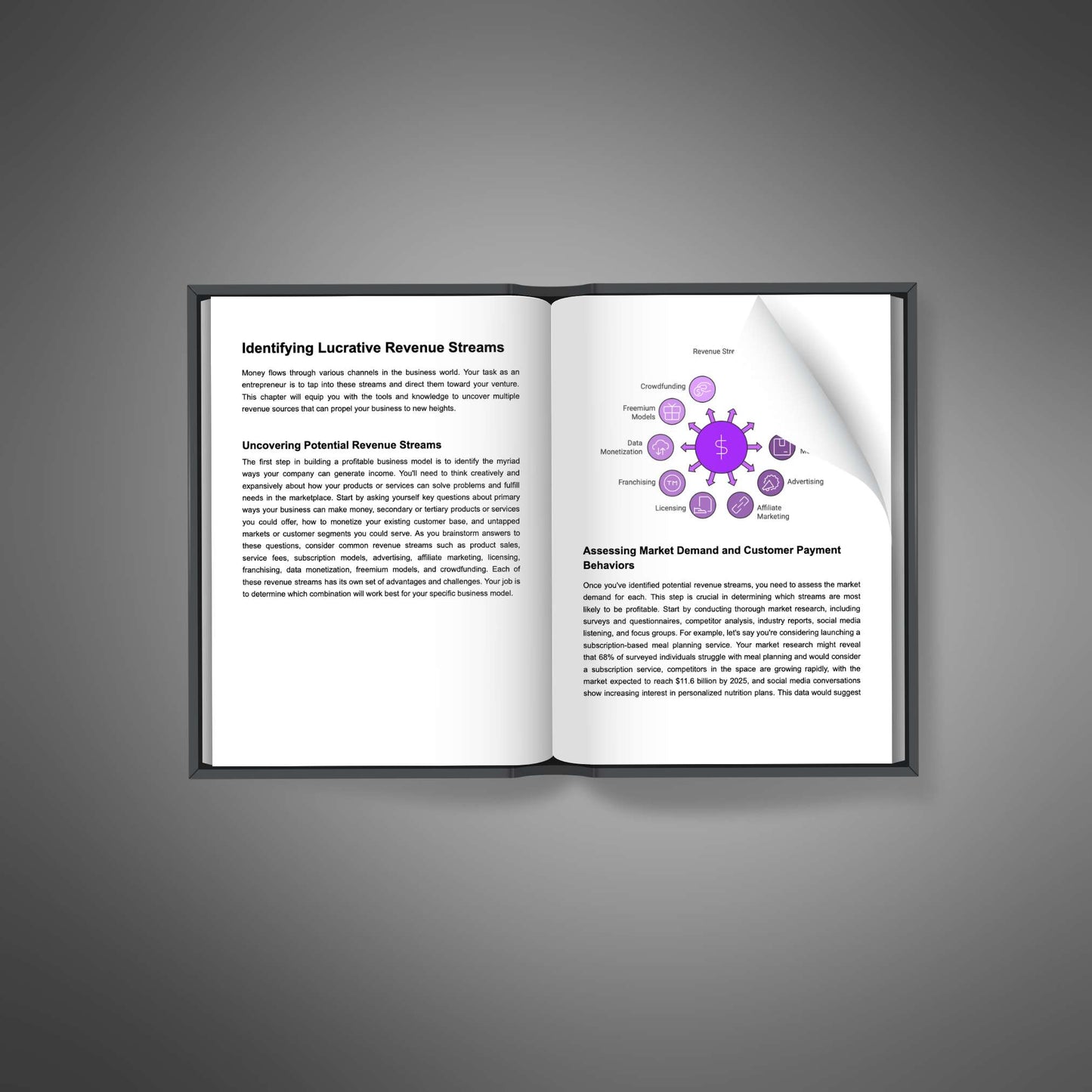 Designing a Profitable Business Model